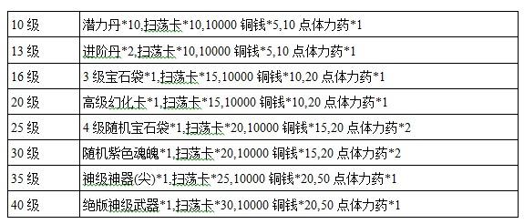 冒险岛全新服务器开启时间表详解