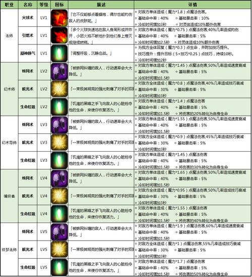 地下城与勇士：法师职业全面指南