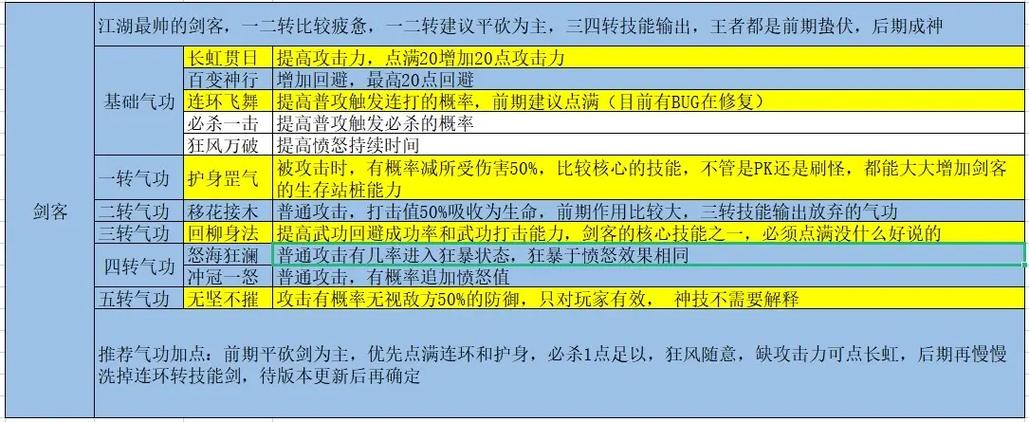 非氪金玩家的热血江湖手游职业选择终极指南