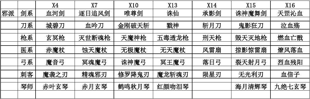 热血江湖未完成武器的探索与完善之旅